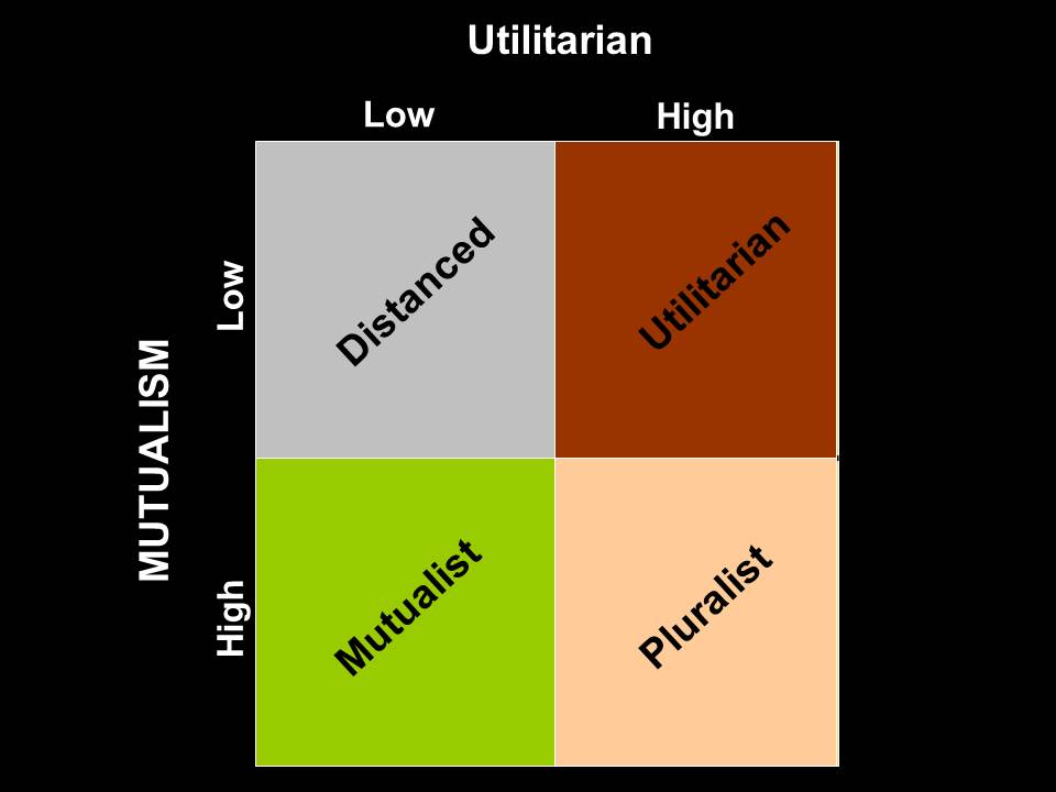 types of utilitarianism